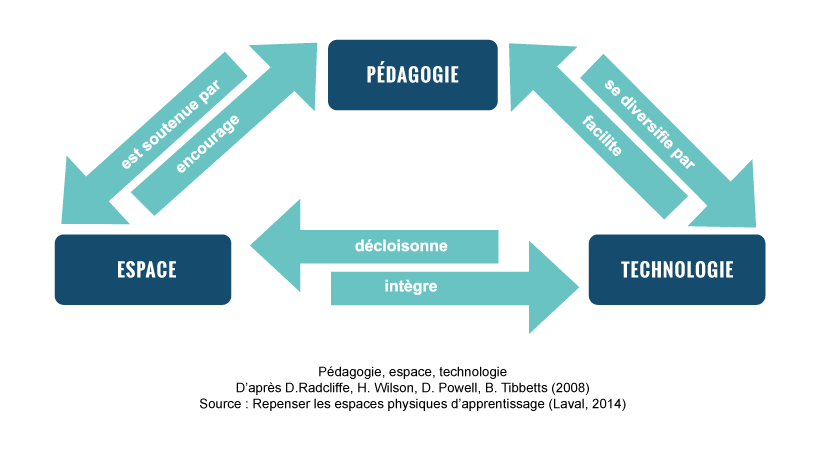 Cr er Des Espaces D apprentissage Au Service De La R ussite Labschool cr-er-des-espaces-d-apprentissage-au-service-de-la-r-ussite-labschool